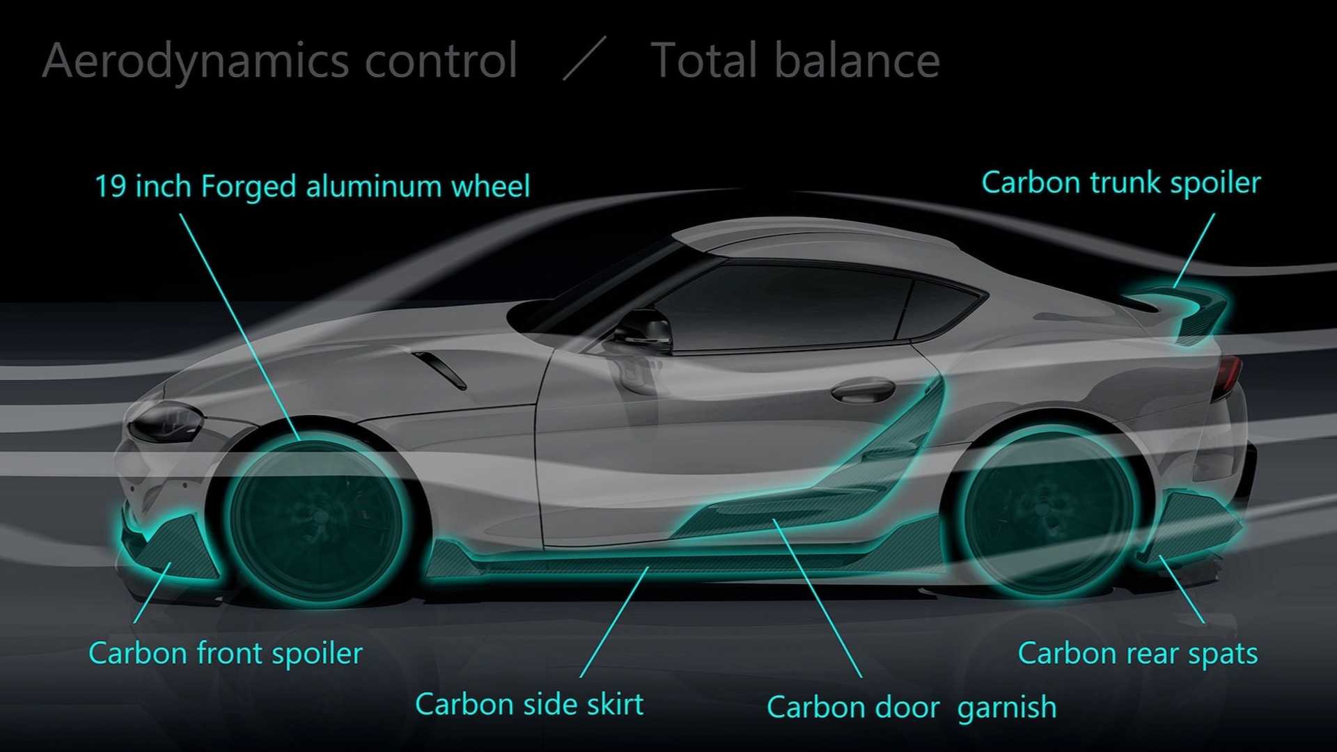 toyota-supra-performance-line-concept-trd -aerodynamics-control